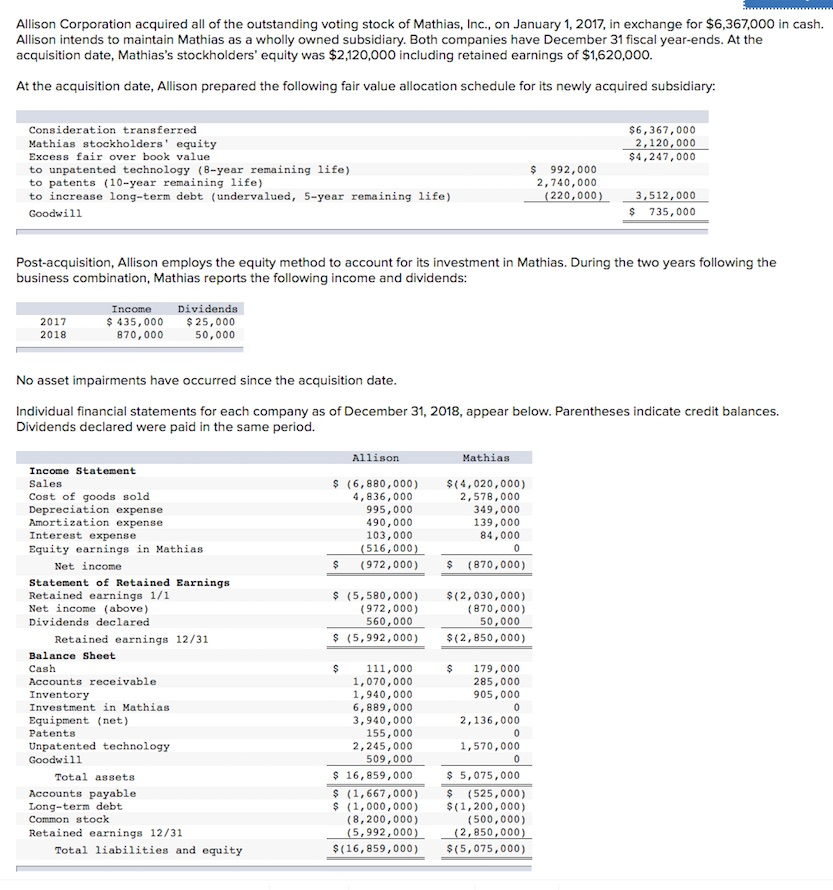 Solved Allison Corporation acquired all of the outstanding | Chegg.com