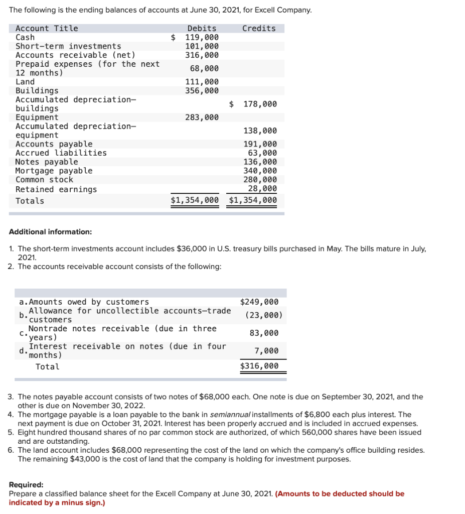 Solved EXCELL COMPANY Balance Sheet At June 30, 2021 | Chegg.com