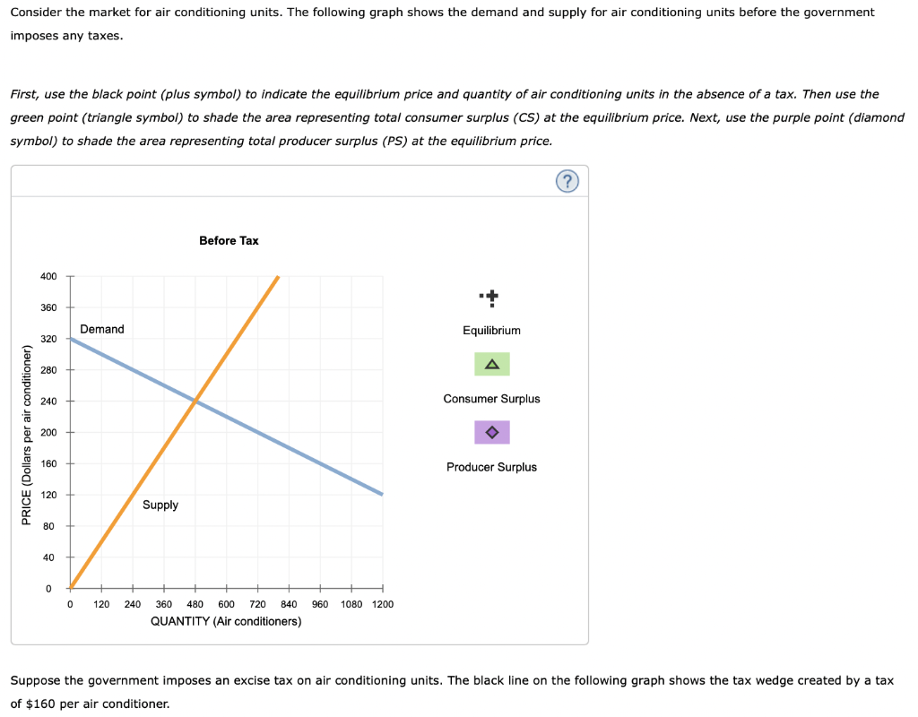 Solved Consider the market for air conditioning units. The