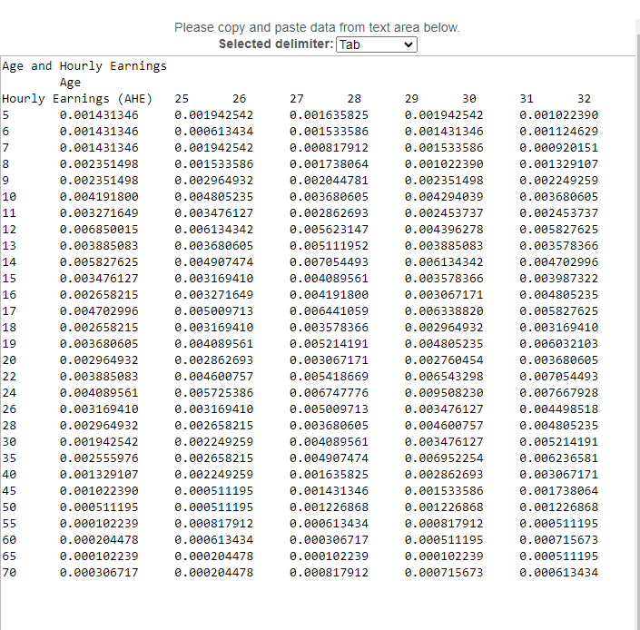 Solved The following table contains data on the joint | Chegg.com