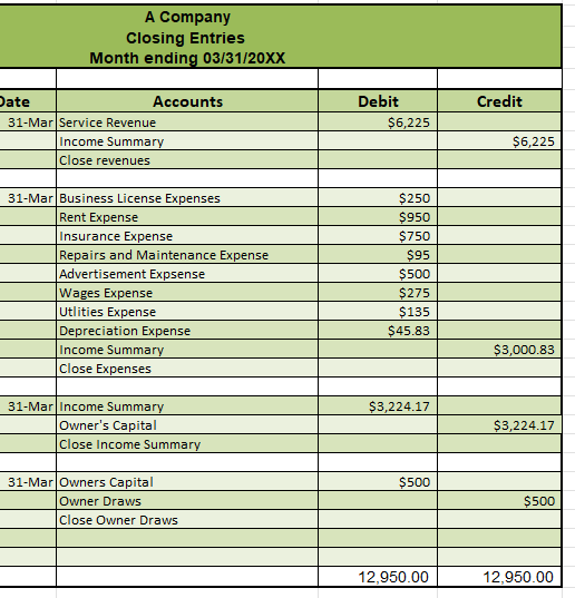 The following events occurred in March: - March 1: | Chegg.com