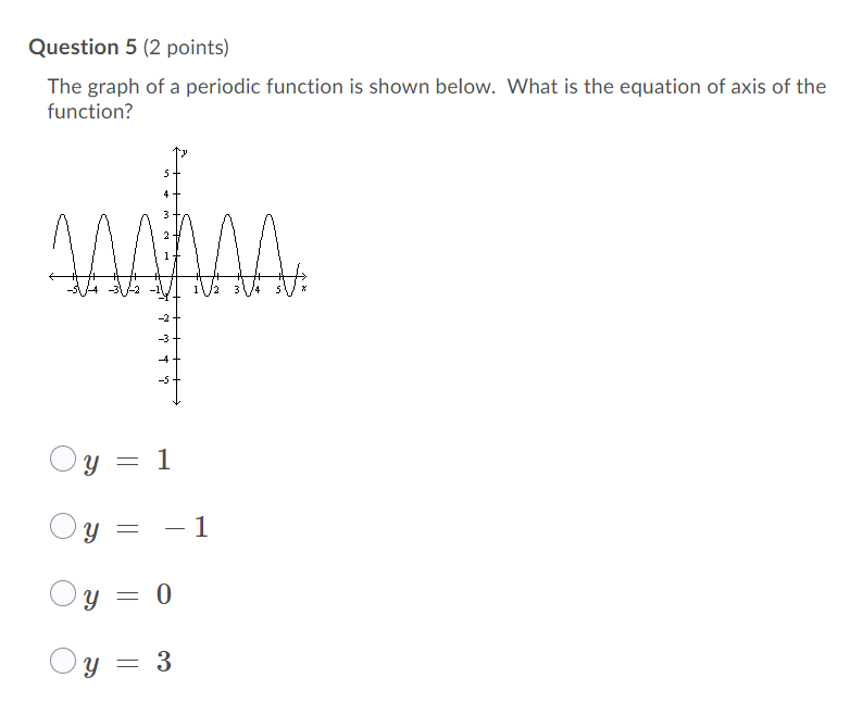 Solved Question 5 (2 points) The graph of a periodic | Chegg.com