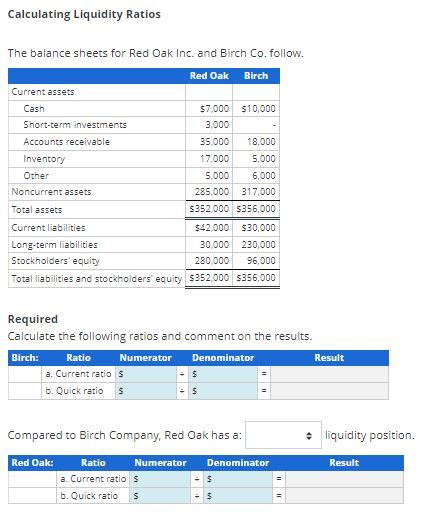 Solved Calculating Liquidity Ratios The balance sheets for | Chegg.com