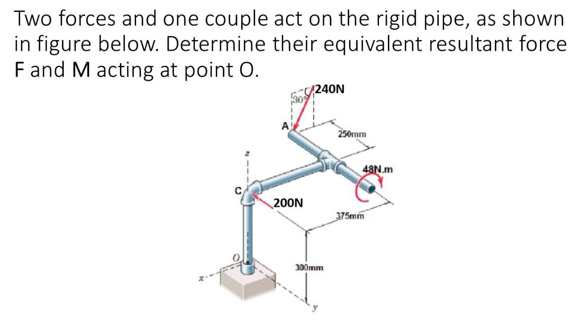 Solved Two forces and one couple act on the rigid pipe, as | Chegg.com