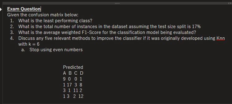 Exam Question Given the confusion matrix below: 1. | Chegg.com