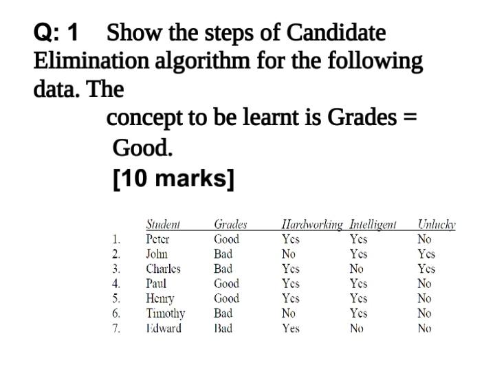Solved Q: 1 Show the steps of Candidate Elimination | Chegg.com