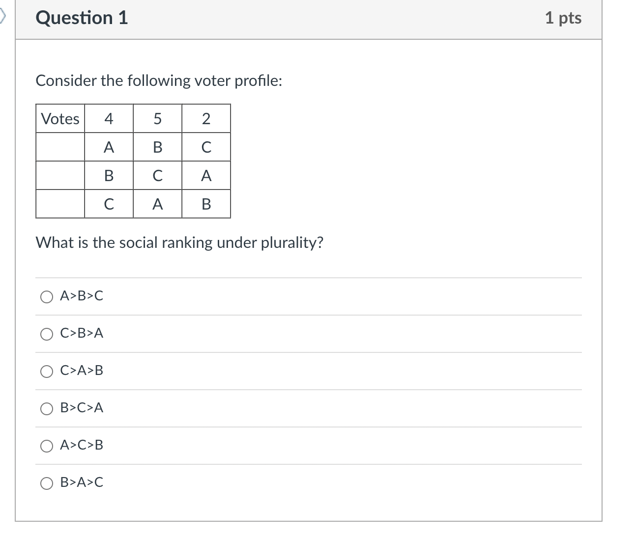 Solved Consider The Following Voter Profile: What Is The | Chegg.com