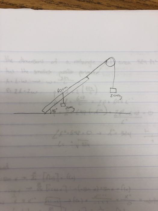 Solved 2. A more sophisticated Experiment A meter stick that | Chegg.com