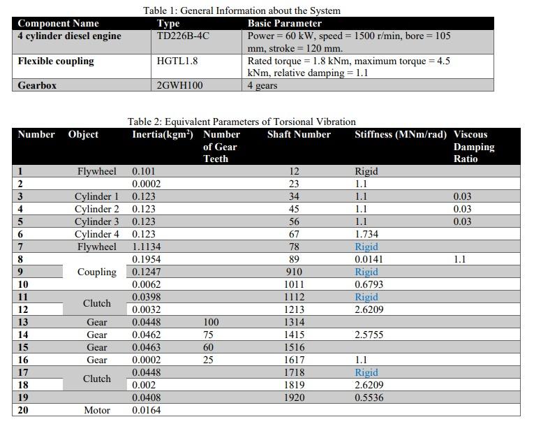 Below in Figure 2 is a partial schematic diagram of | Chegg.com