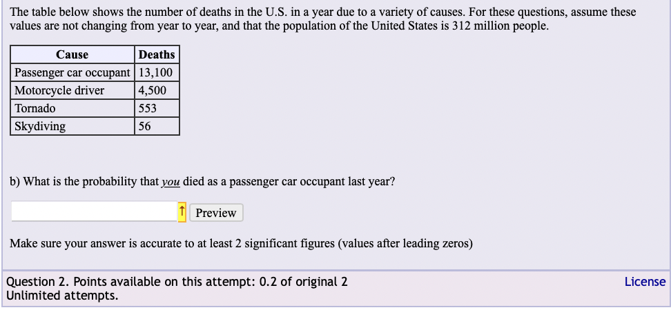 Solved The table below shows the number of deaths in the | Chegg.com