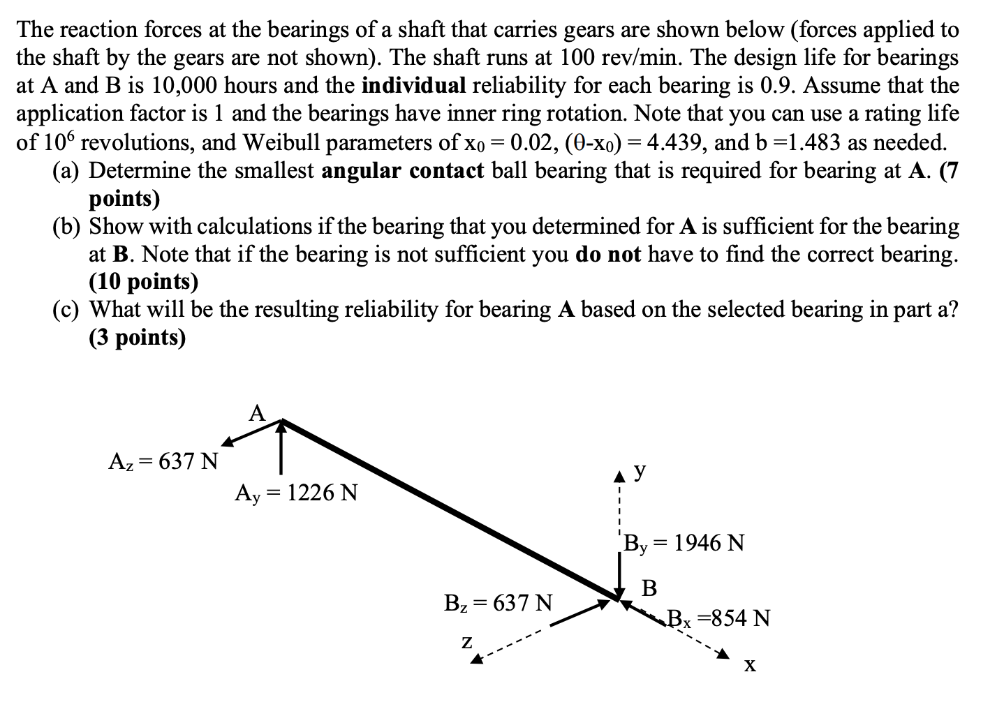 The Reaction Forces At The Bearings Of A Shaft That 