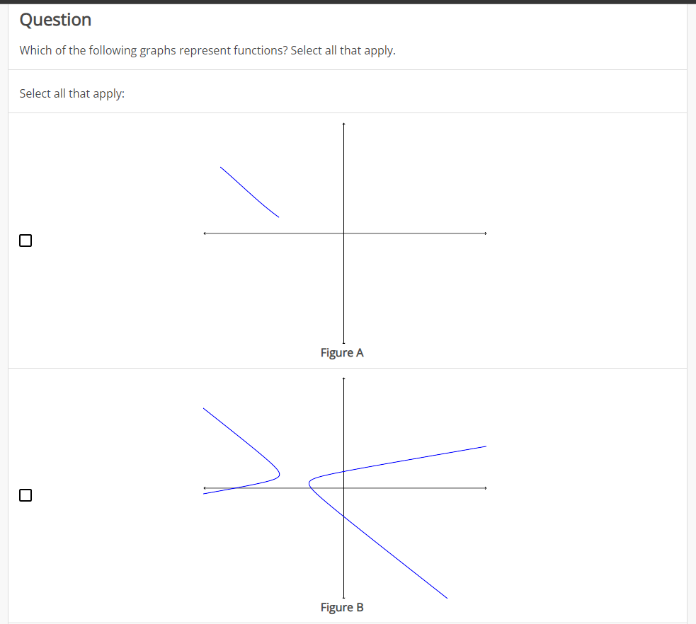 Solved Which of the following graphs represent functions? | Chegg.com