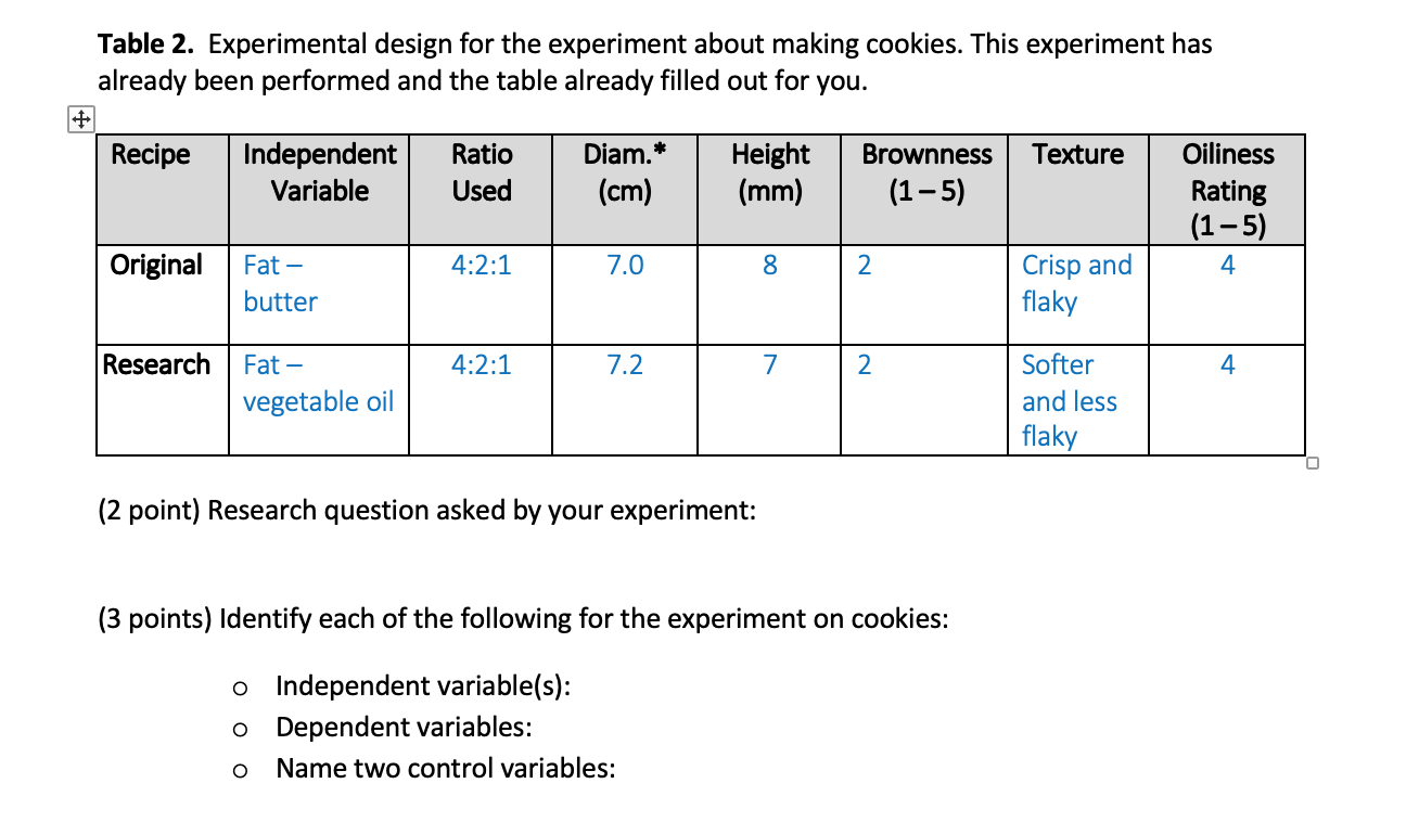 experiment table example