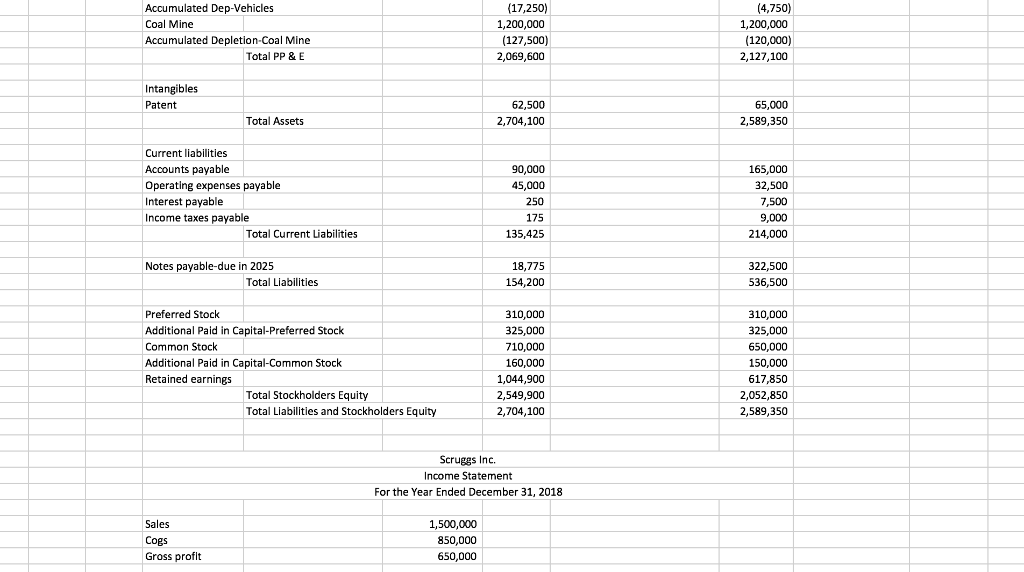 Accumulated Dep-Vehicles Coal Mine Accumulated | Chegg.com