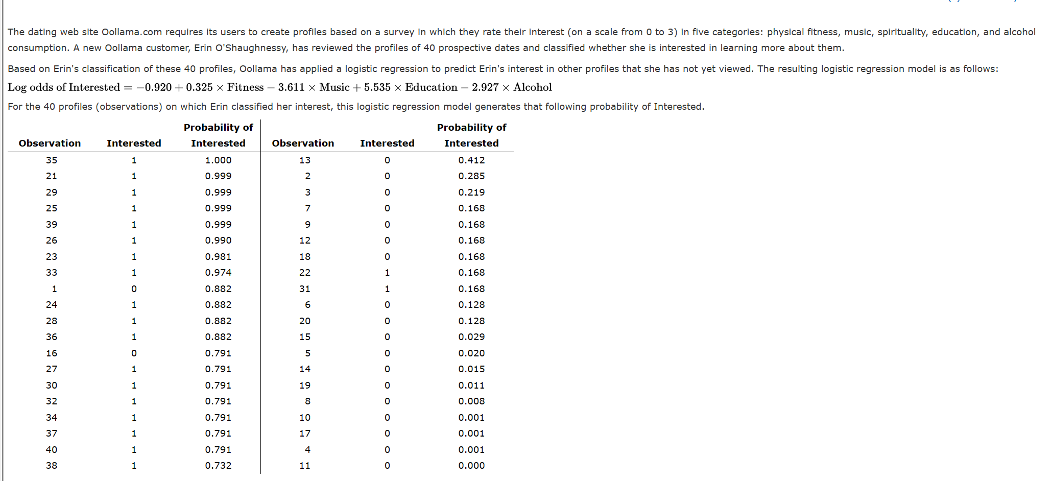 Oollama understands that its clients have a limited | Chegg.com