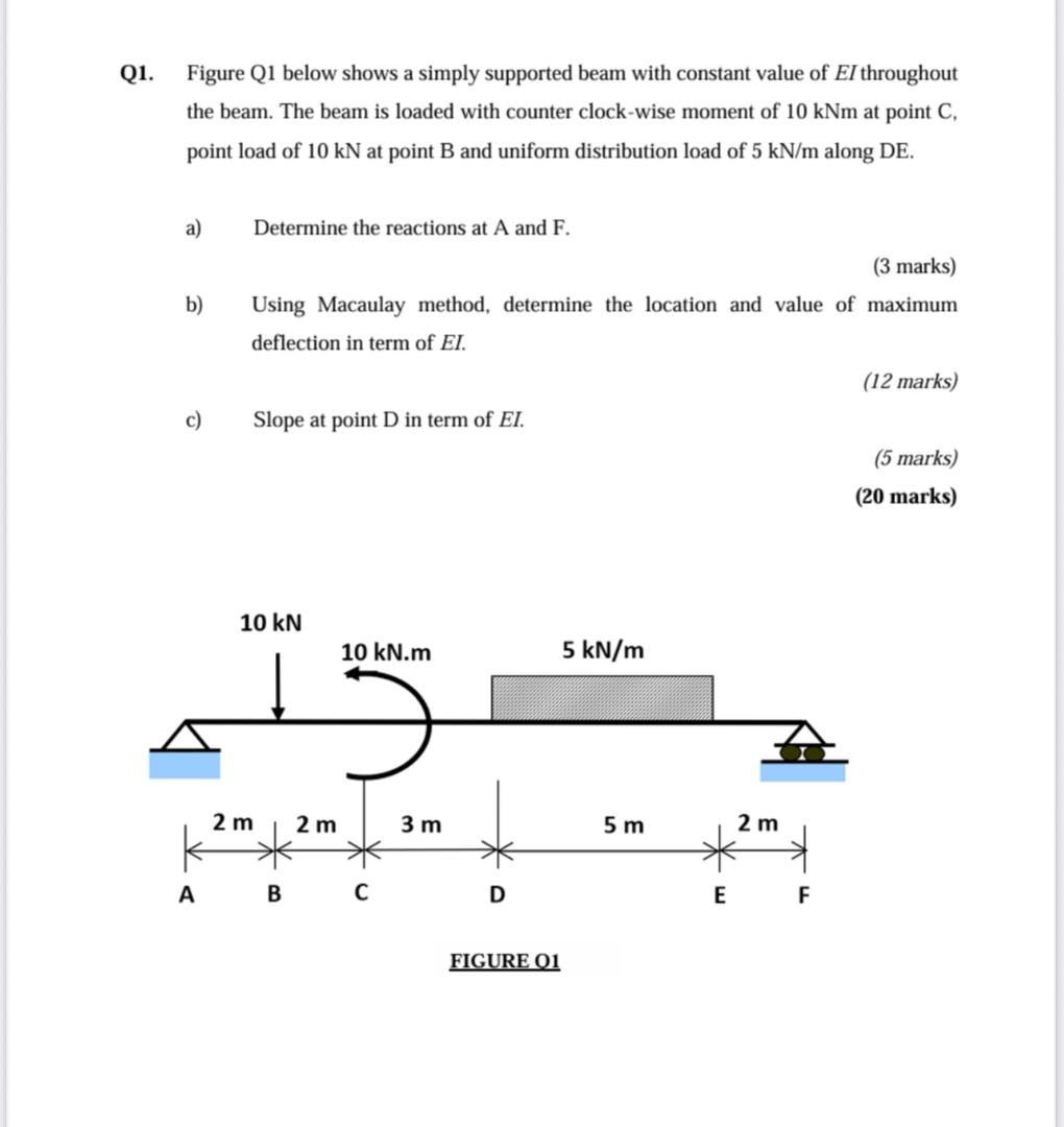 Solved Q1. ﻿Figure Q1 ﻿below shows a simply supported beam | Chegg.com