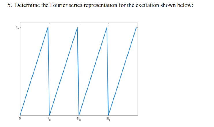 5. Determine the Fourier series representation for the excitation shown below:
M
60
21,
30
