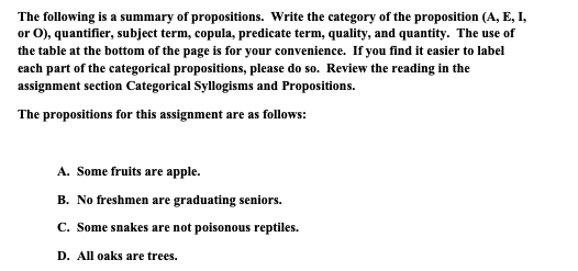 Solved The following is a summary of propositions. Write the | Chegg.com