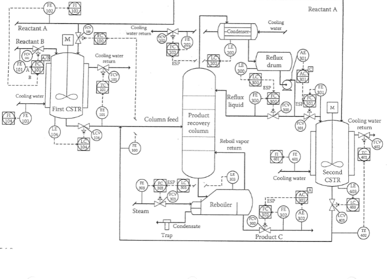 Solved The following questions refer to the Figure (PFD | Chegg.com