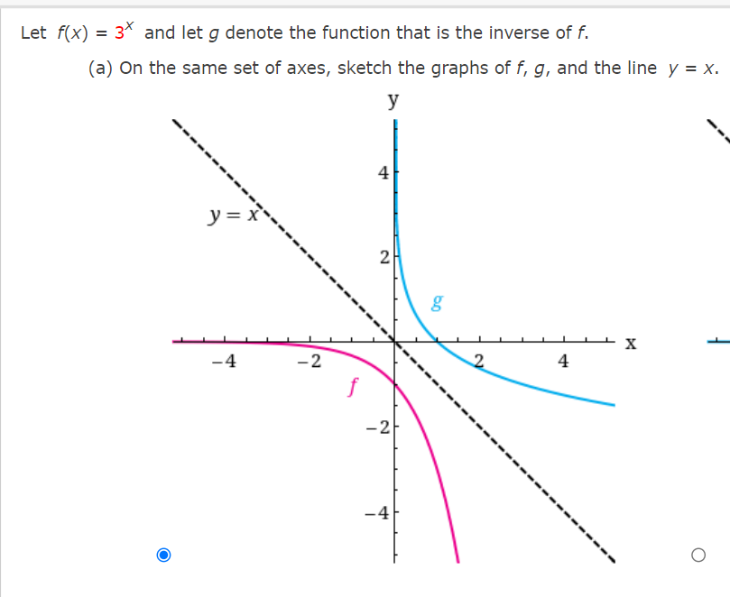 Solved Let f(x)=3x and let g denote the function that is the | Chegg.com