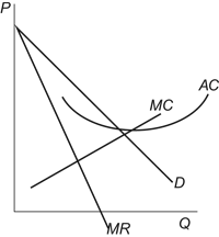 Solved Suppose the figure represents a firm that operates in | Chegg.com