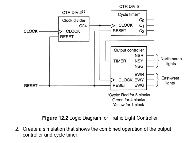 Solved Procedure Traffic Light Controller A simple traffic | Chegg.com