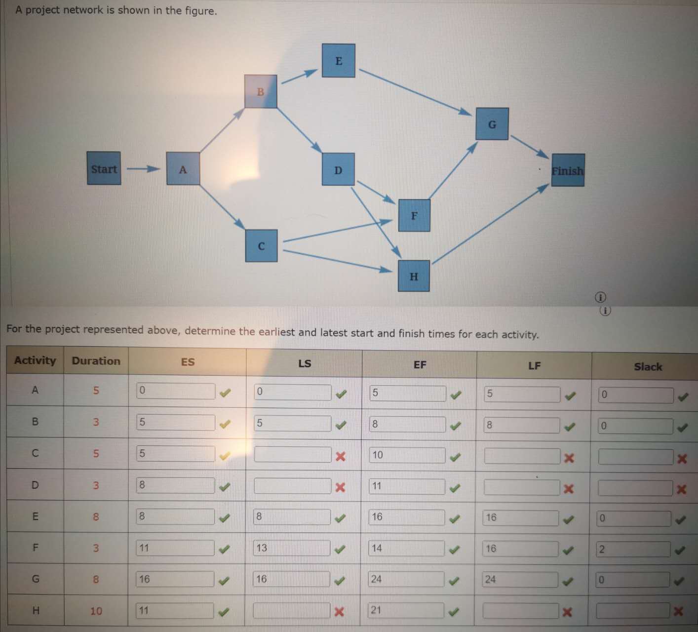 Solved For The Project Represented Above, Determine The | Chegg.com