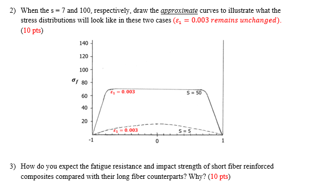 For Short (discontinuous) Fiber Reinforced 