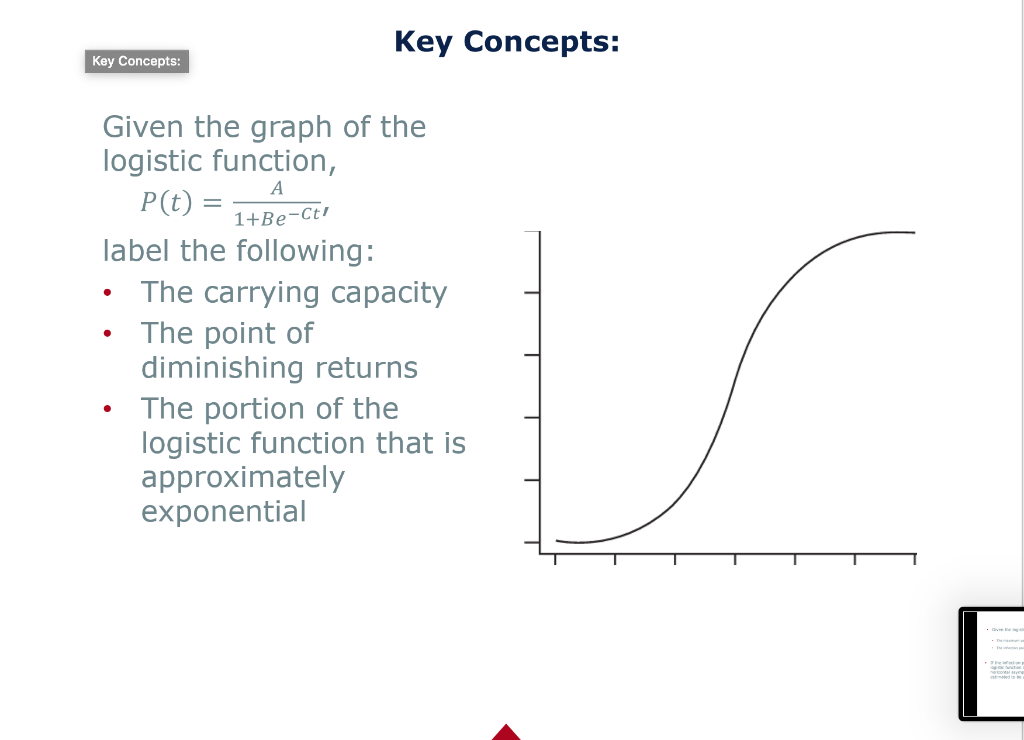 Solved Key Concepts: Given the graph of the logistic | Chegg.com