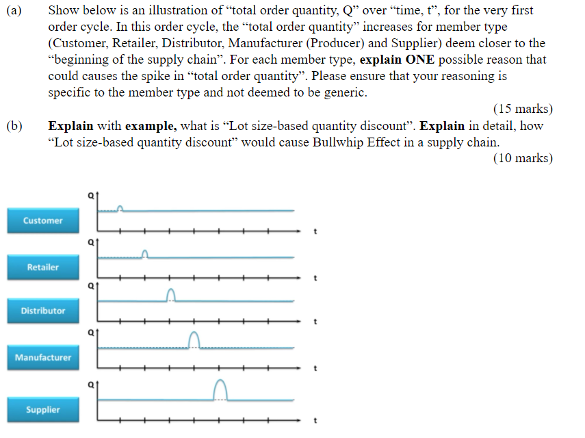 Solved (a) Show below is an illustration of “total order | Chegg.com
