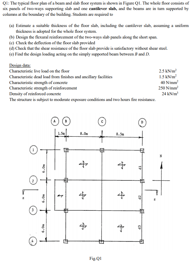 Q1: The typical floor plan of a beam and slab floor | Chegg.com