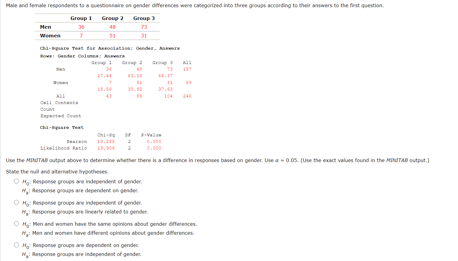 Family size of the respondents was classified into three categories a)