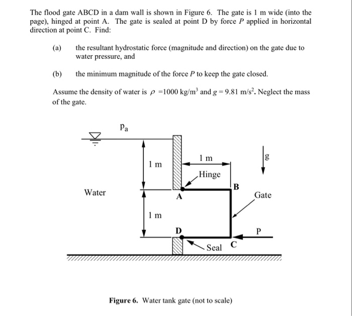 Solved The flood gate ABCD in a dam wall is shown in Figure | Chegg.com