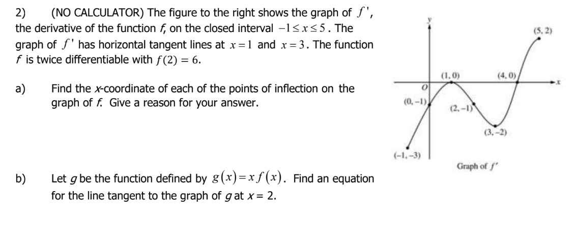 Solved 2) (NO CALCULATOR) The figure to the right shows the | Chegg.com