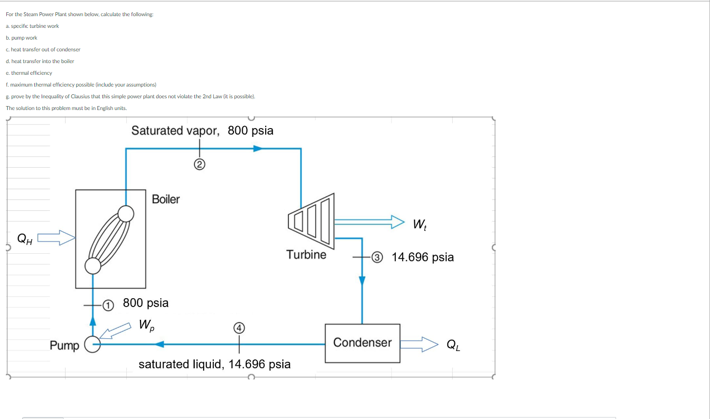 Solved For The Steam Power Plant Shown Below, Calculate The | Chegg.com