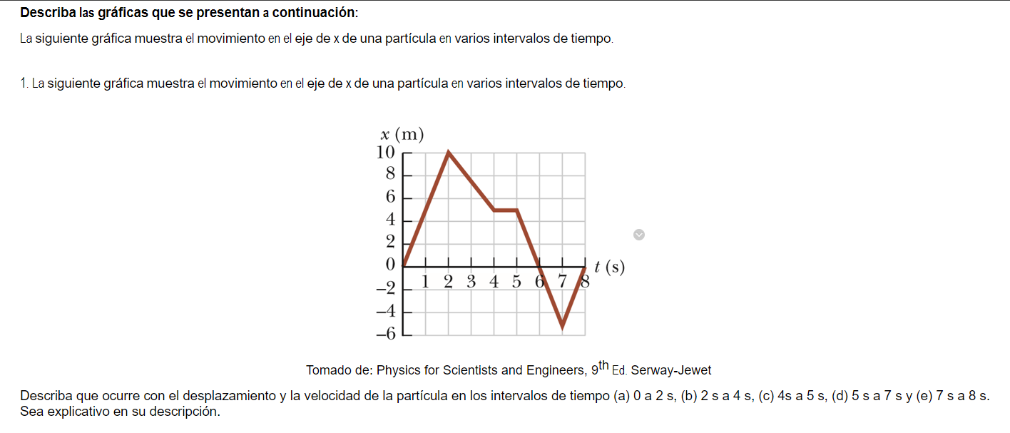 Describa las gráficas que se presentan a continuación: La siguiente gráfica muestra el movimiento en el eje de \( x \) de una