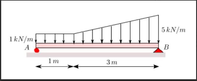 Solved Find reaction Ay and By | Chegg.com