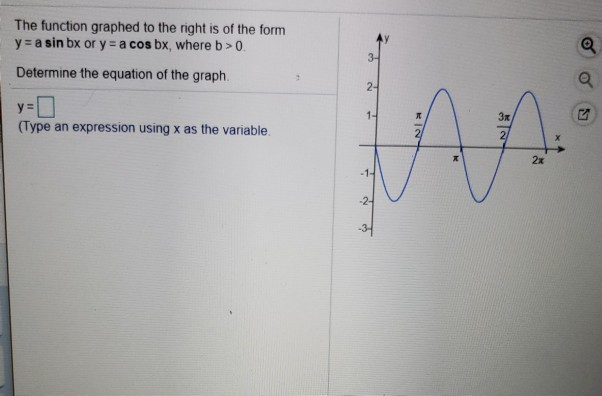 Solved The function graphed to the right is of the form y = | Chegg.com