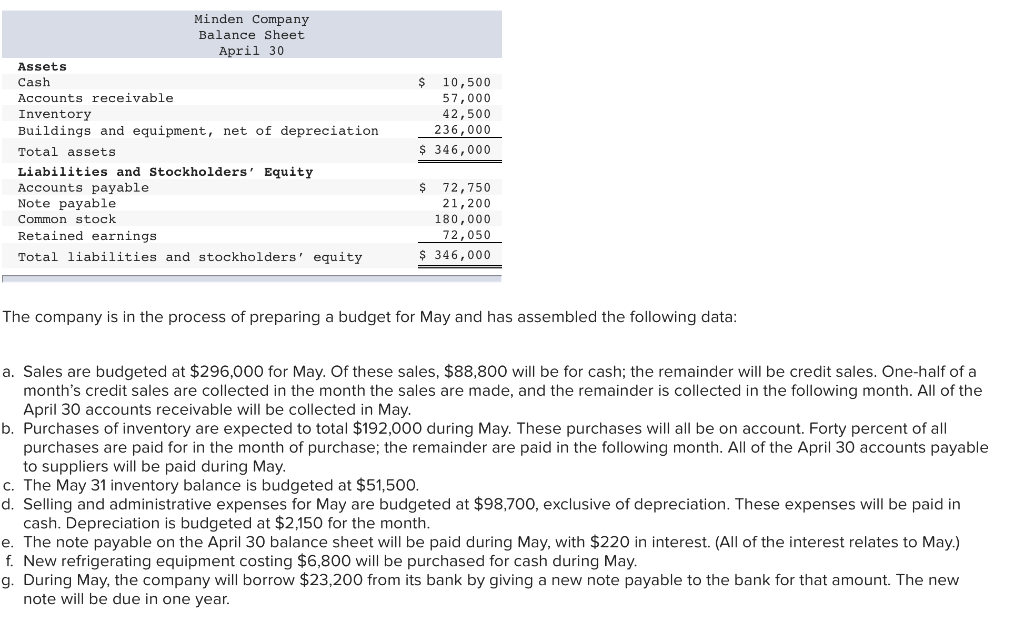 Solved Minden Company Balance Sheet April 30 Assets Cash | Chegg.com