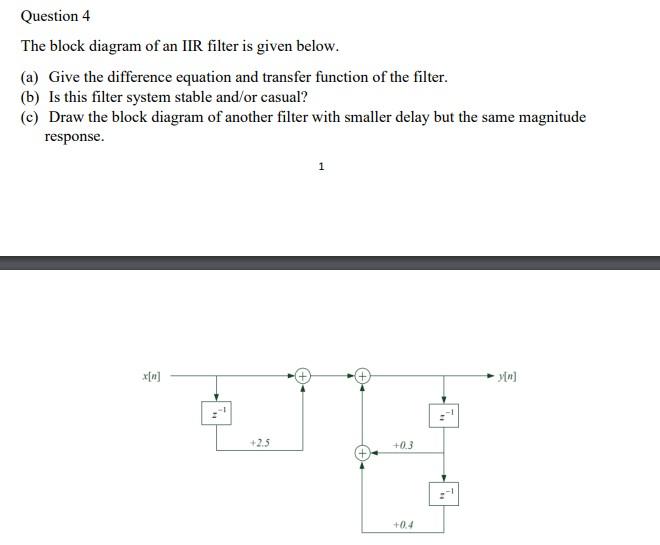 Solved The block diagram of an IIR filter is given below. | Chegg.com