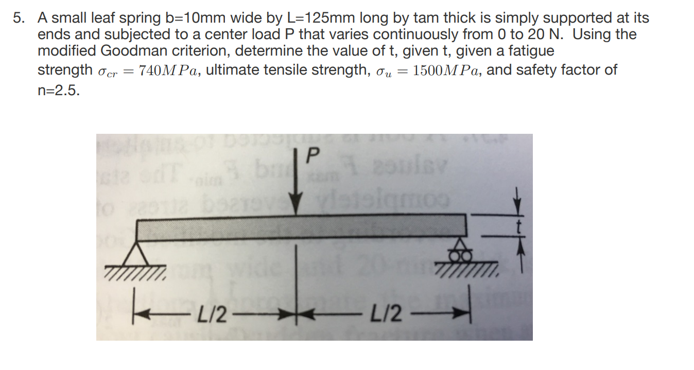 Solved 5. A small leaf spring b=10mm wide by L=125mm long by