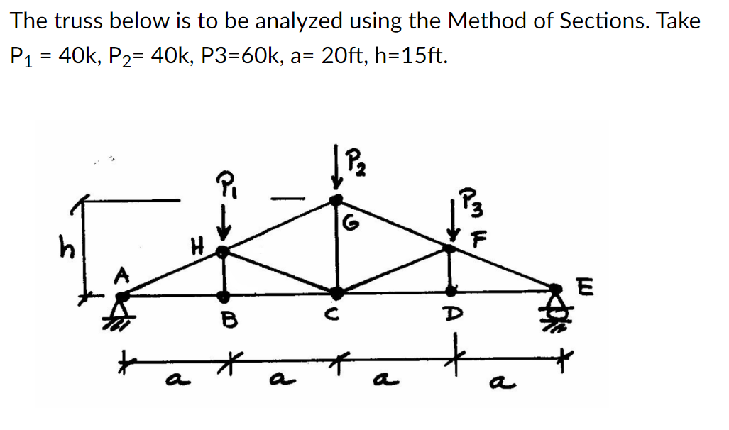 Solved The truss below is to be analyzed using the Method of | Chegg.com