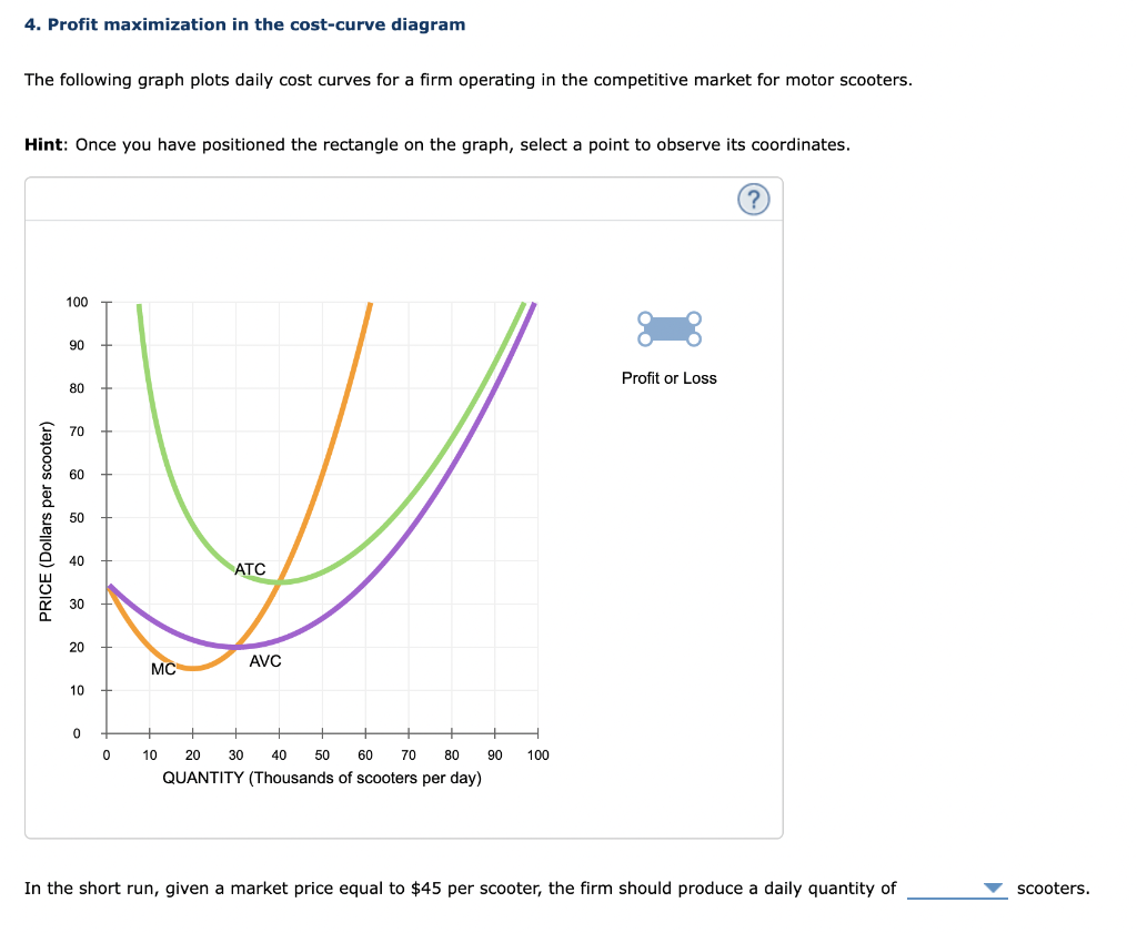 Solved 4 Profit Maximization In The Cost Curve Diagram The 0527