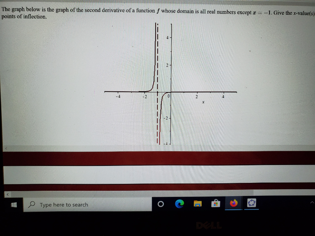 Solved The graph below is the graph of the second derivative | Chegg.com