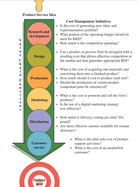 Innovations with winning business models - Philips Innovation Services