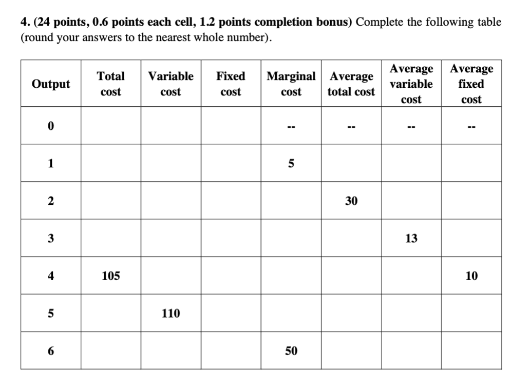 Solved 4. (24 Points, 0.6 Points Each Cell, 1.2 Points | Chegg.com