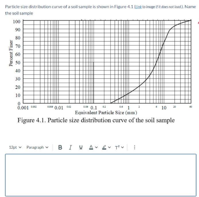 Solved Particle size distribution curve of a soil sample is