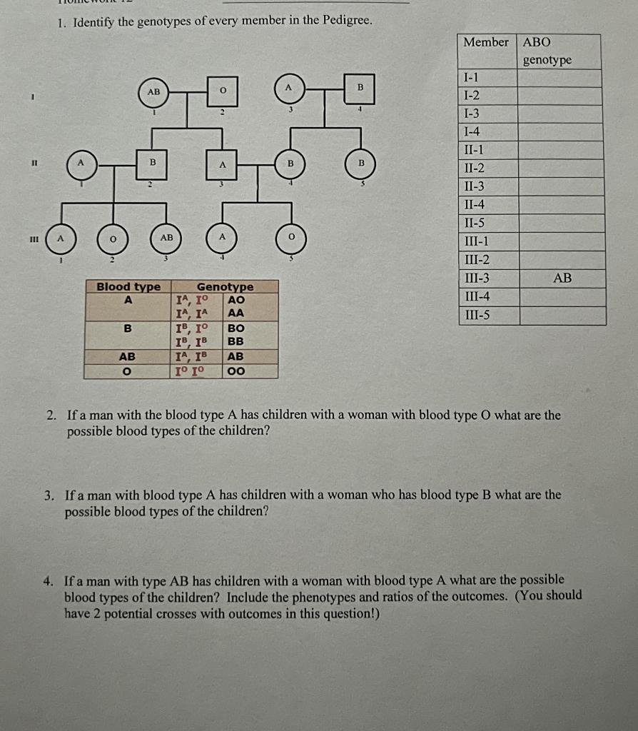 Solved 1. Identify the genotypes of every member in the | Chegg.com