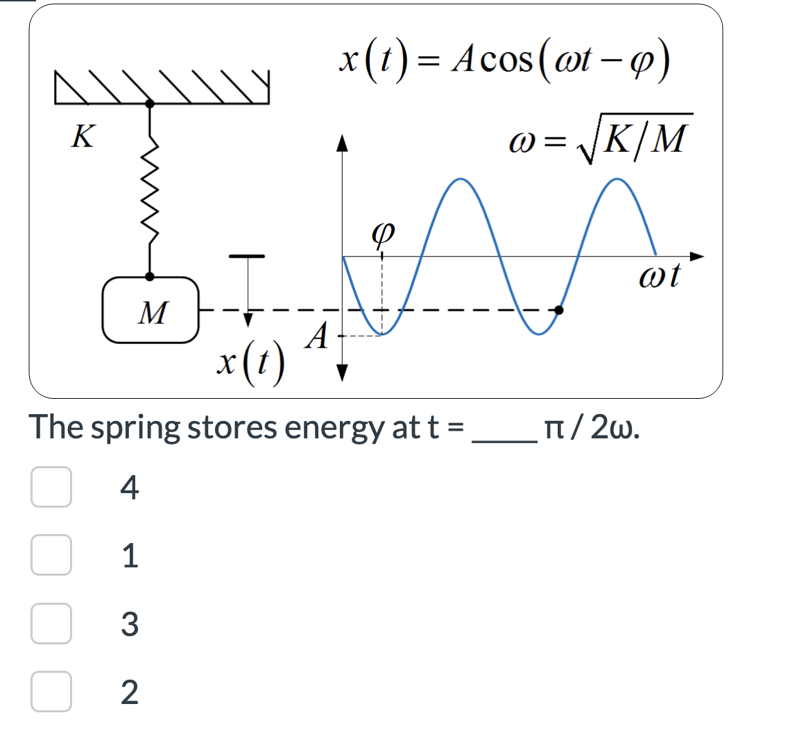Solved The spring stores energy at t= π/2ω. 4 1 3 2