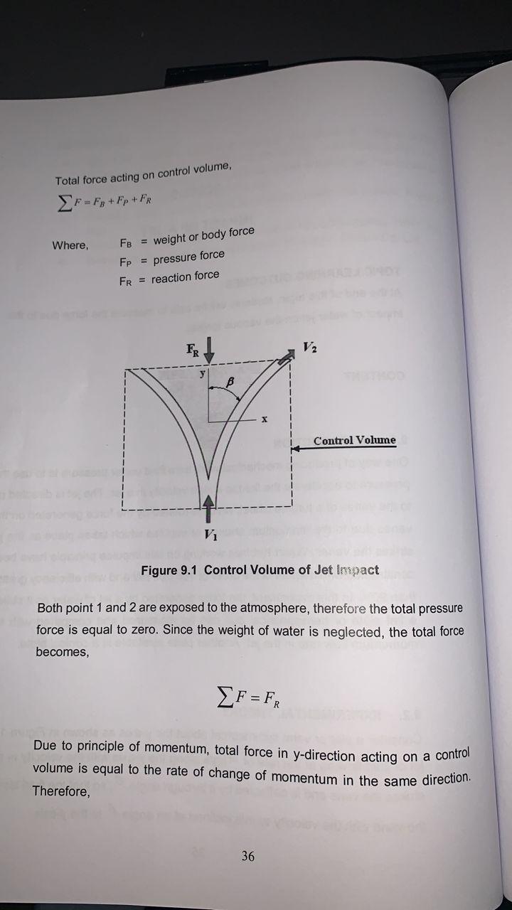 Solved Total force acting on control volume, F = Fp+Fp+ FR | Chegg.com